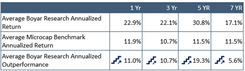 micro cap chart-1-1 micro cap chart-1-1