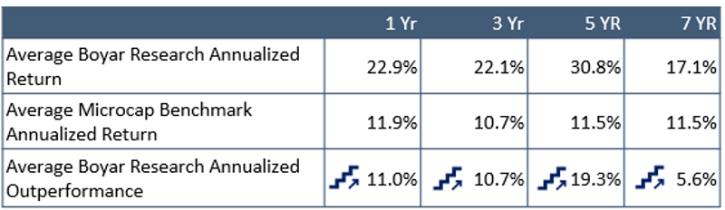 micro cap chart-1-1