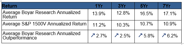 Annualized Perf_06-27-25-4 Annualized Perf_06-27-25-4