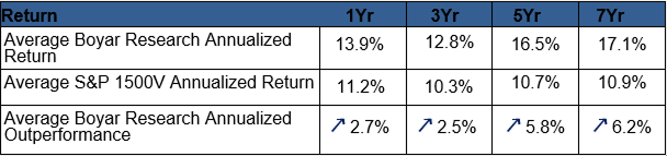 returns returns